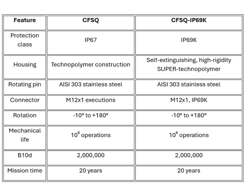 https://www.elesa-ganter.com/static/news/images/2. How CFSQ Works_09_ind.png